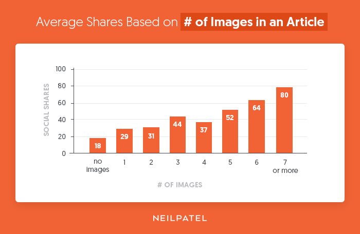 Average-Shares-Based-on-of-Images-in-an-Article