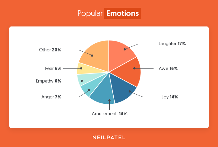 Popular-Emotions
